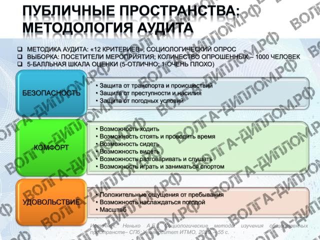правовой аудит, публичные пространства правовой аудит, публичные пространства