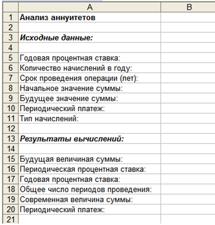 Анализ аннуитетов