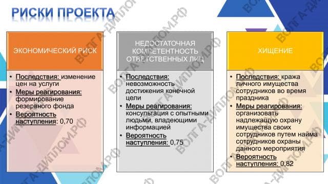 Бизнес-кейс. Эффективность работы банка Бизнес-кейс. Эффективность работы банка