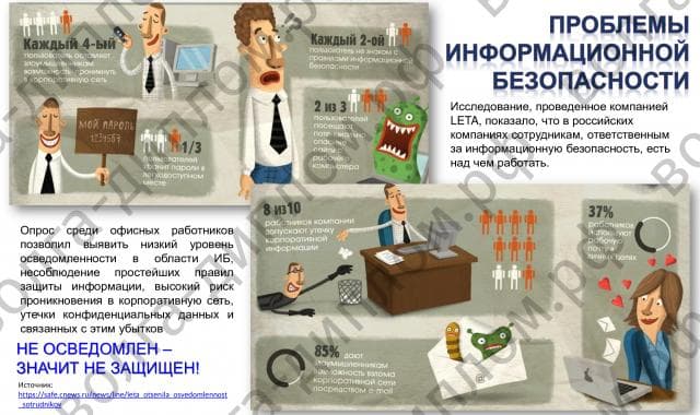 Информационная безопасность. Система управления информационной безопасностью