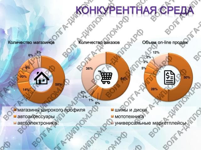 Контрольно-курсовая работа по дисциплине: Маркетинг CASE-Курс (Стратегии маркетинга) Контрольно-курсовая работа по дисциплине: Маркетинг CASE-Курс (Стратегии маркетинга)
