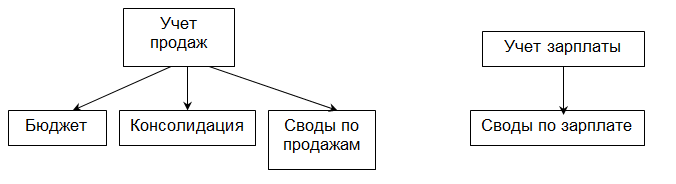 структура книги структура книги