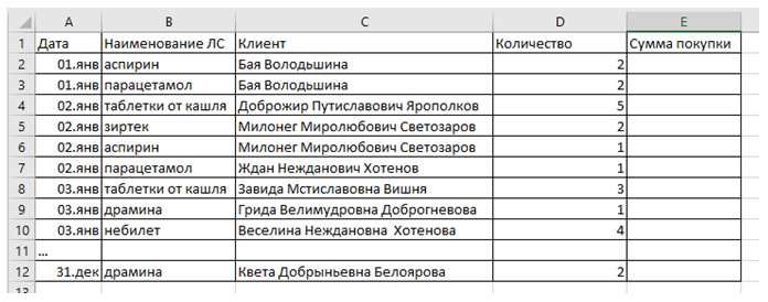 учет продаж учет продаж
